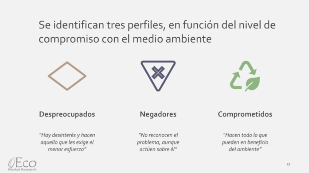 Al consumidor le importa el cambio climático