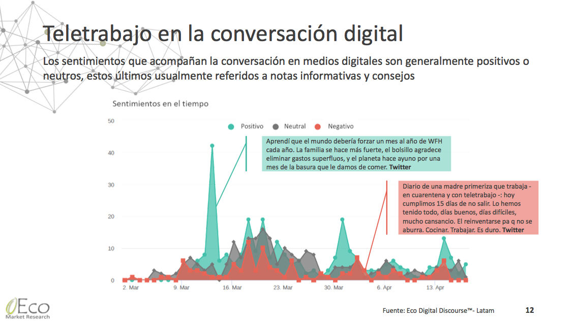 Retos del teletrabajo