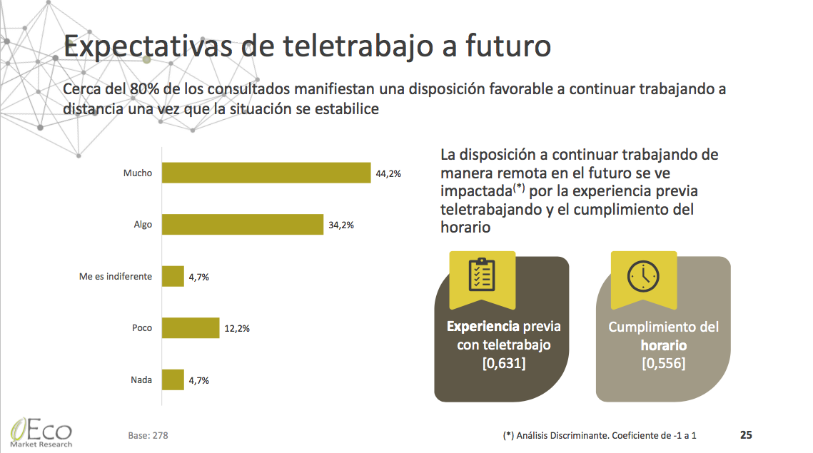 Retos del teletrabajo