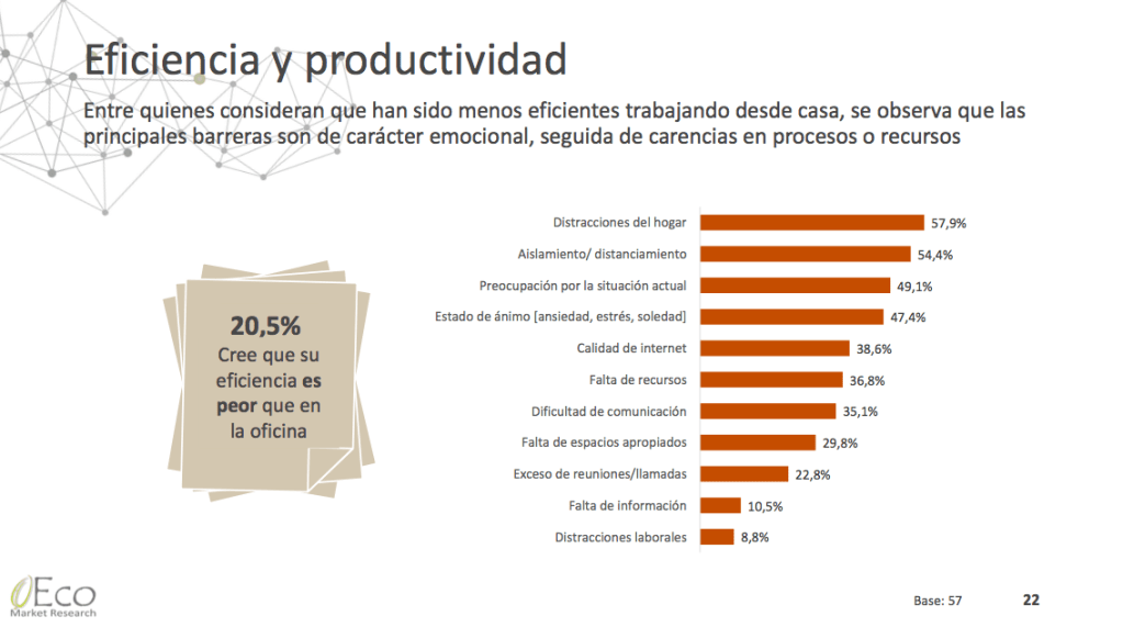 Retos del teletrabajo