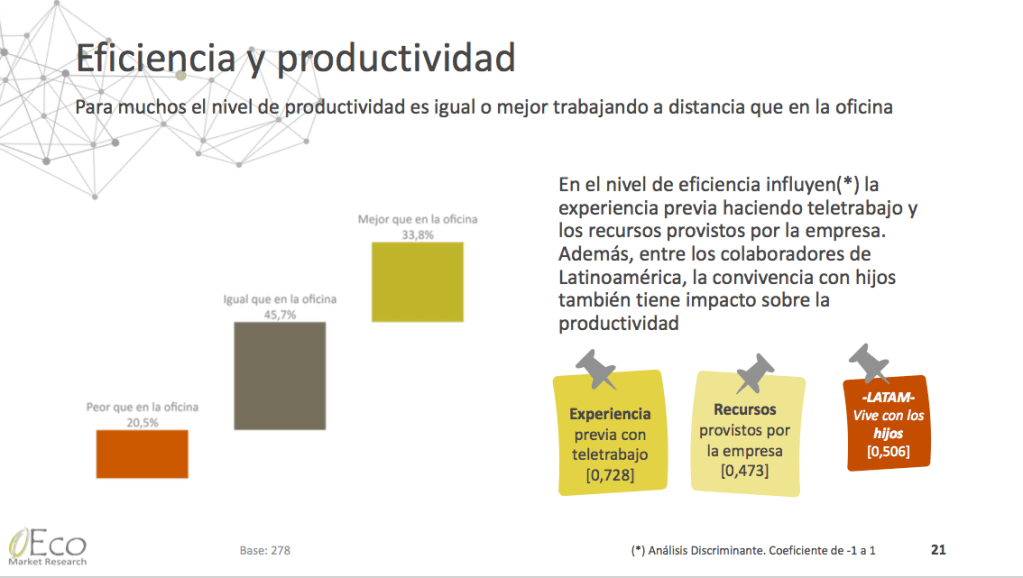 Retos del teletrabajo