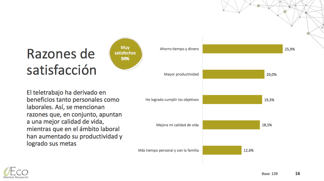 Retos del teletrabajo