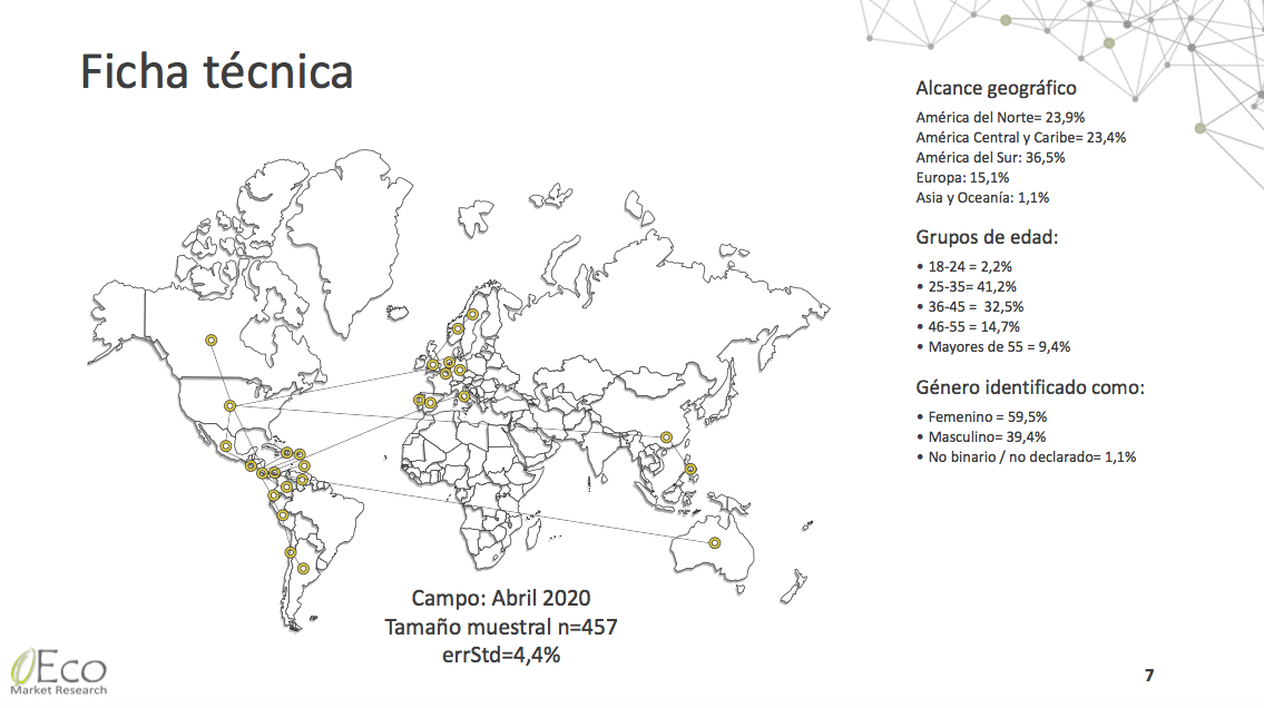 Retos del teletrabajo